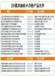 江西食药监局通报20批次酒类乳制品不合格——对酒类经营的警示与建议